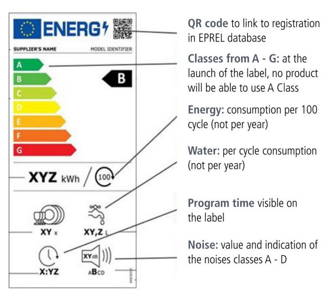 Dishwasher Energy Saving logo