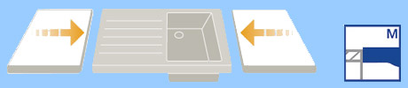 Moduler sink profile chart